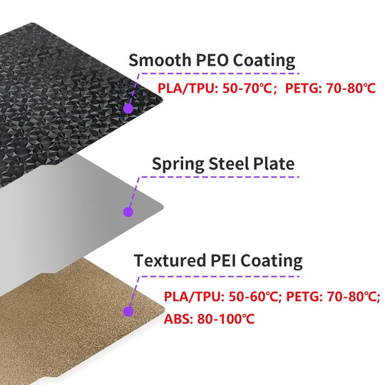 IdeaFormer Diamond PEO+Textured Gold PEI Spring Steel Build Plate, 257×257mm for Bambu Lab X1 X1C X1E P1P P1S A1