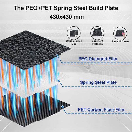 IdeaFormer Diamond PEO+Carbon Fiber PET Spring Steel Build Plate, 430×430mm for Anycubic Kobra 2 Max/for Elegoo Neptune 3 Max/Neptune 4 Max