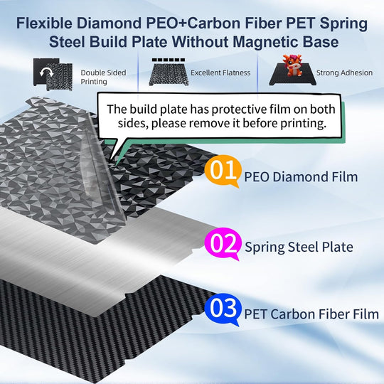 IdeaFormer Diamond PEO+Carbon Fiber PET Spring Steel Build Plate, 315×310mm for Creality K1 Max/Ender 3 V3 Plus