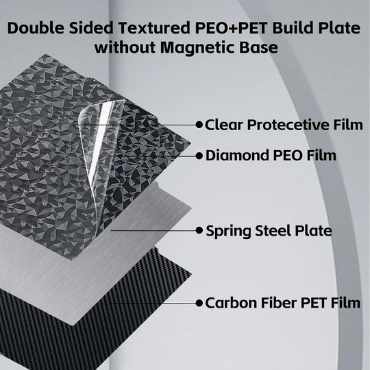 IdeaFormer Diamond PEO+Carbon Fiber PET Spring Steel Build Plate, 250x250mm for AnkerMake M5 for QIDI Q1 Pro