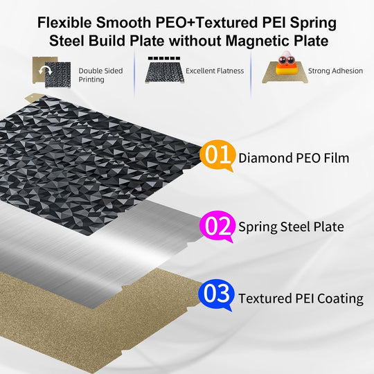 IdeaFormer Diamond PEO+Textured Gold PEI Spring Steel Build Plate, 315×310mm for Creality K1 Max/Ender 3 V3 Plus